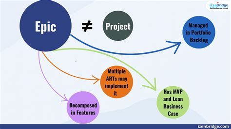 Epic Projects .